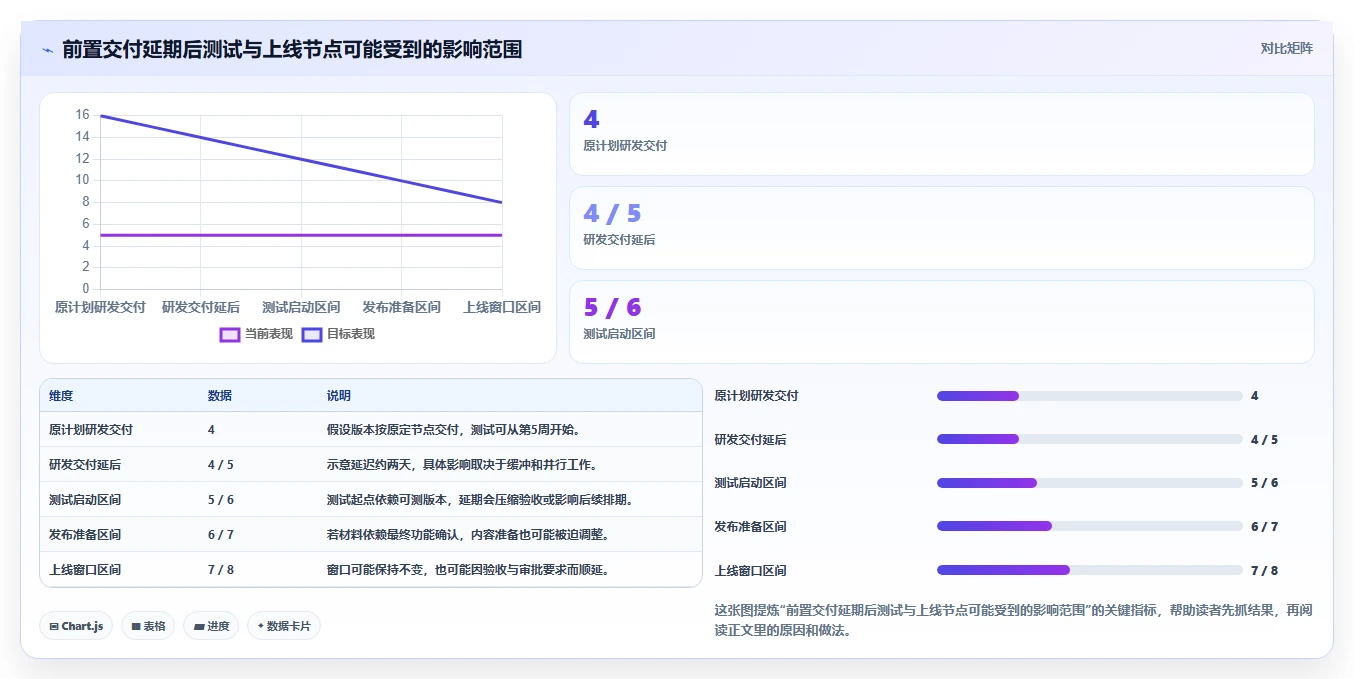 项目经理必备！来看这 5 款做计划的软件工具谁更适合你