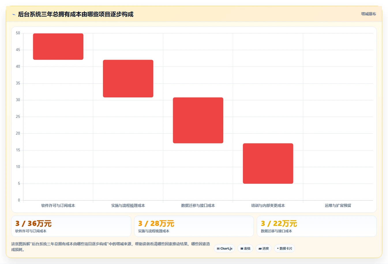 升级企业管理:2026年最值得投资的5款pc端后台管理系统