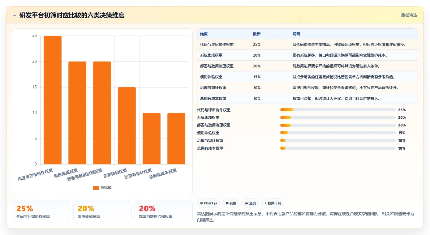 2026 年最值得关注的 7 大研发平台工具推荐