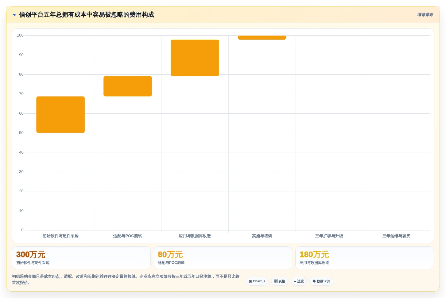 2026年全栈信创平台选型指南:6款顶级工具深度对比