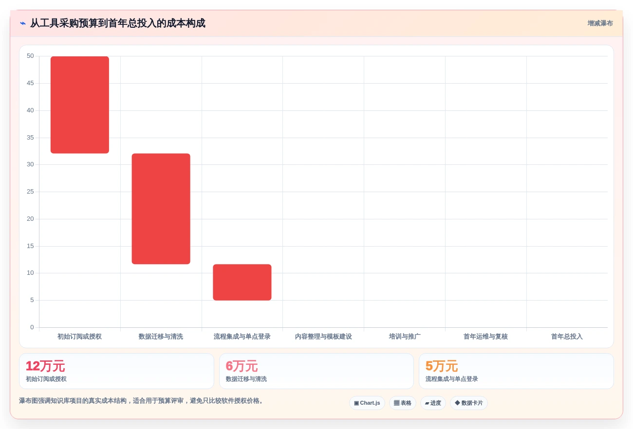 企业知识管理革新:2026年最值得关注的5款如何构建线上问题知识库Confluence工具