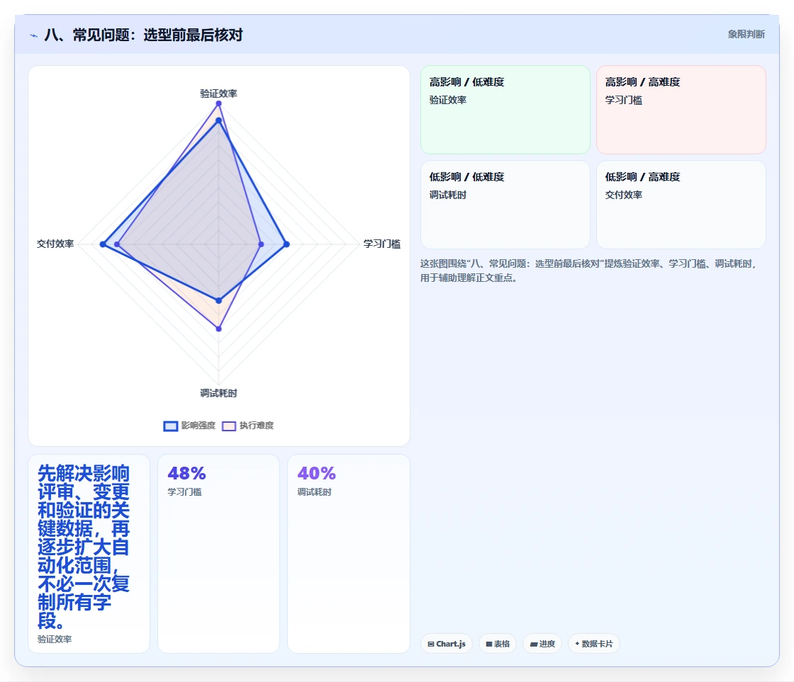 八、常见问题:选型前最后核对