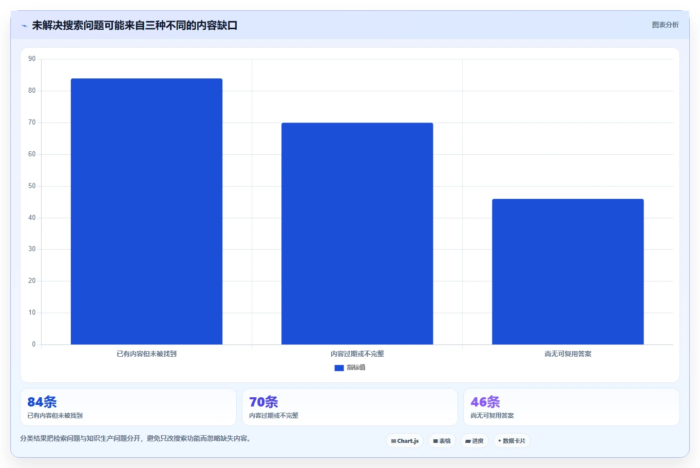 2026年信息库管理系统大盘点：6款提升效率的顶级工具