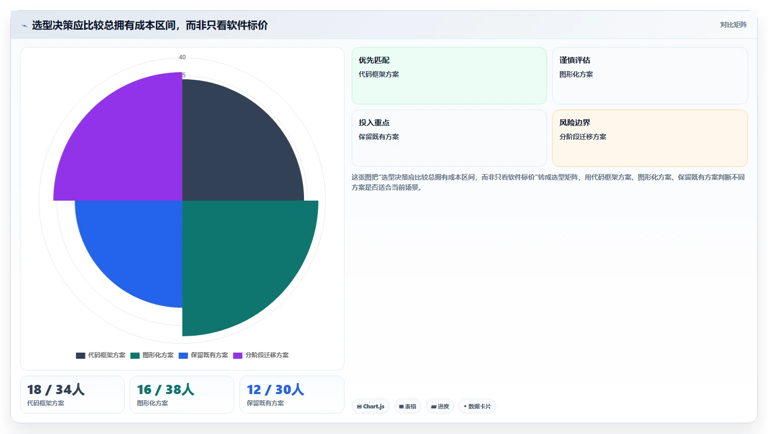 2026年web功能测试工具大比拼：6款顶级工具助你提升测试效率