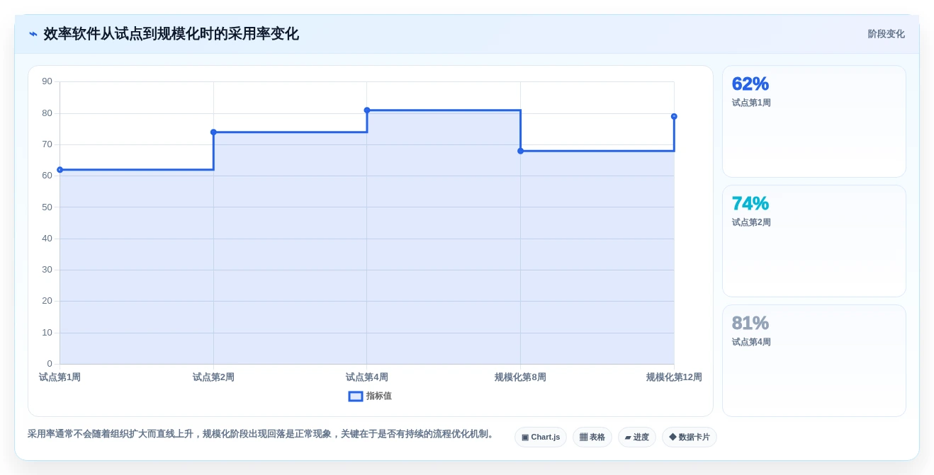 升级团队生产力：2026年最值得投资的5大工作效率管理软件