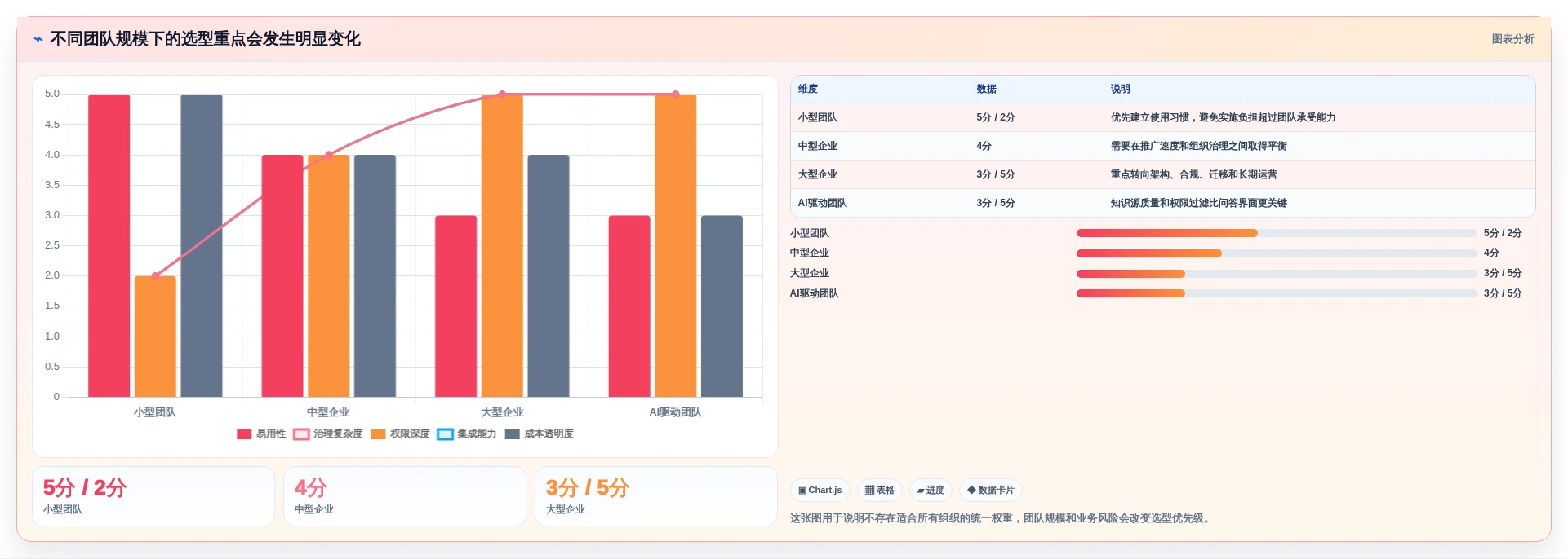 选对工具事半功倍:2026年联合知识库选型指南