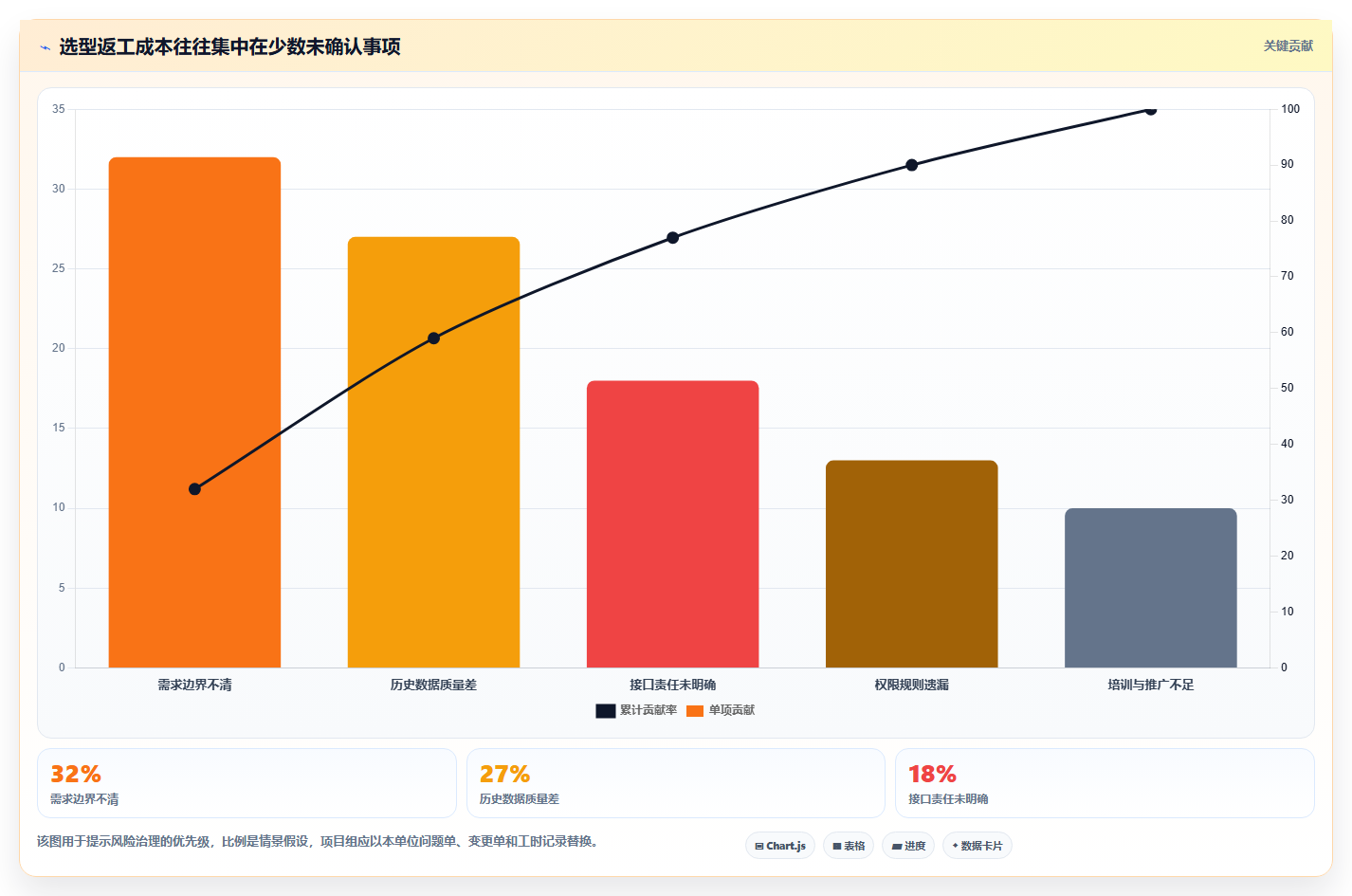 科研管理系统工具盘点:2026 年最热门的 5 款工具