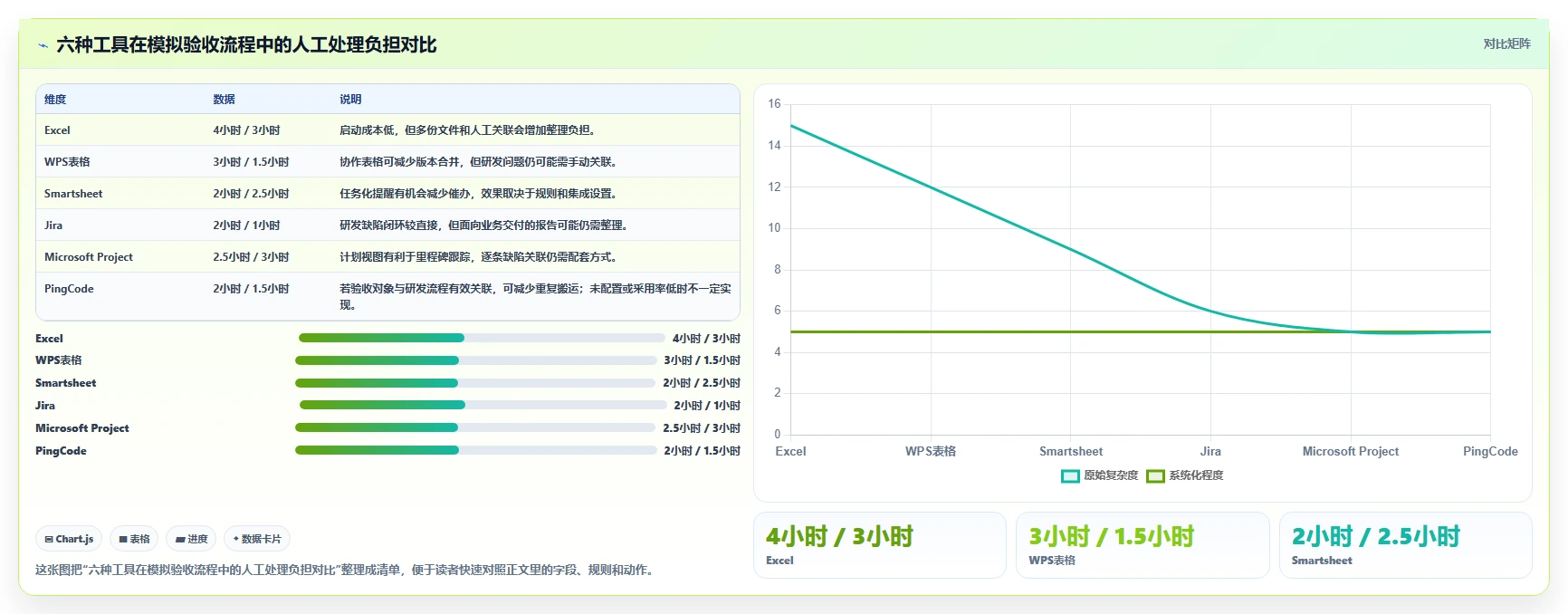 2026年项目经理必备：6款顶级软件项目验收计划表模板工具全面对比