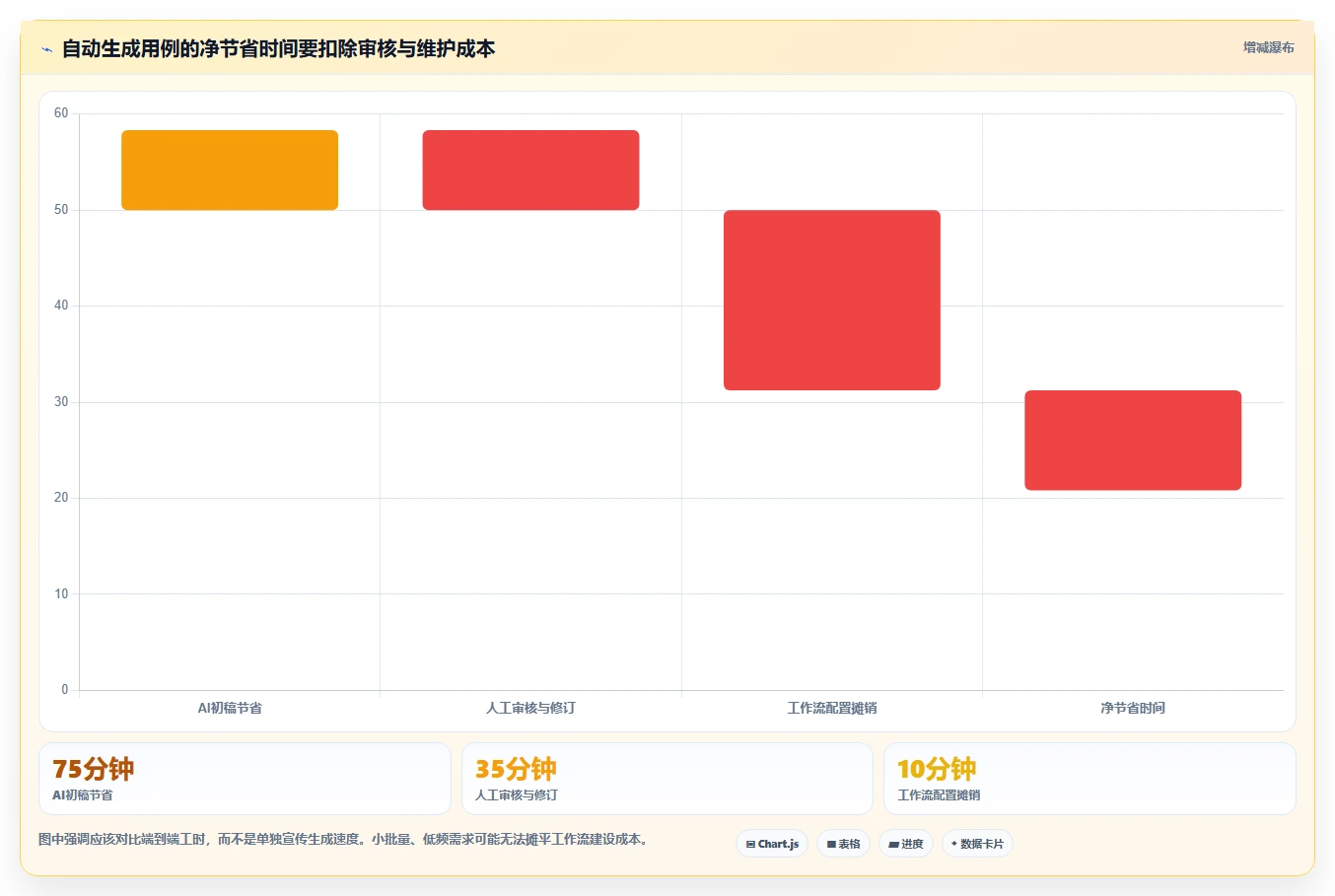 提升测试效率：2026年6款热门扣子自动生成测试用例工具对比分析
