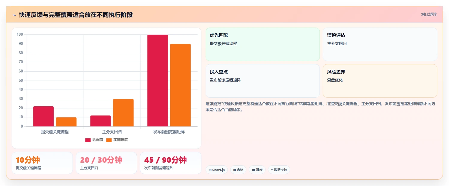突破性能瓶颈:2026年7款顶尖前端自动化测试工具对比