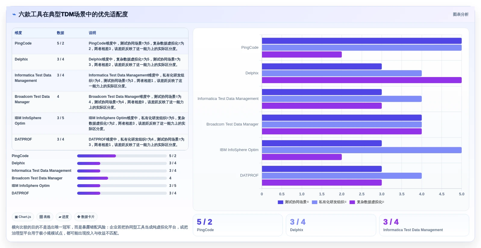 tdm测试数据管理系统选型指南：2026年6款顶级工具深度对比