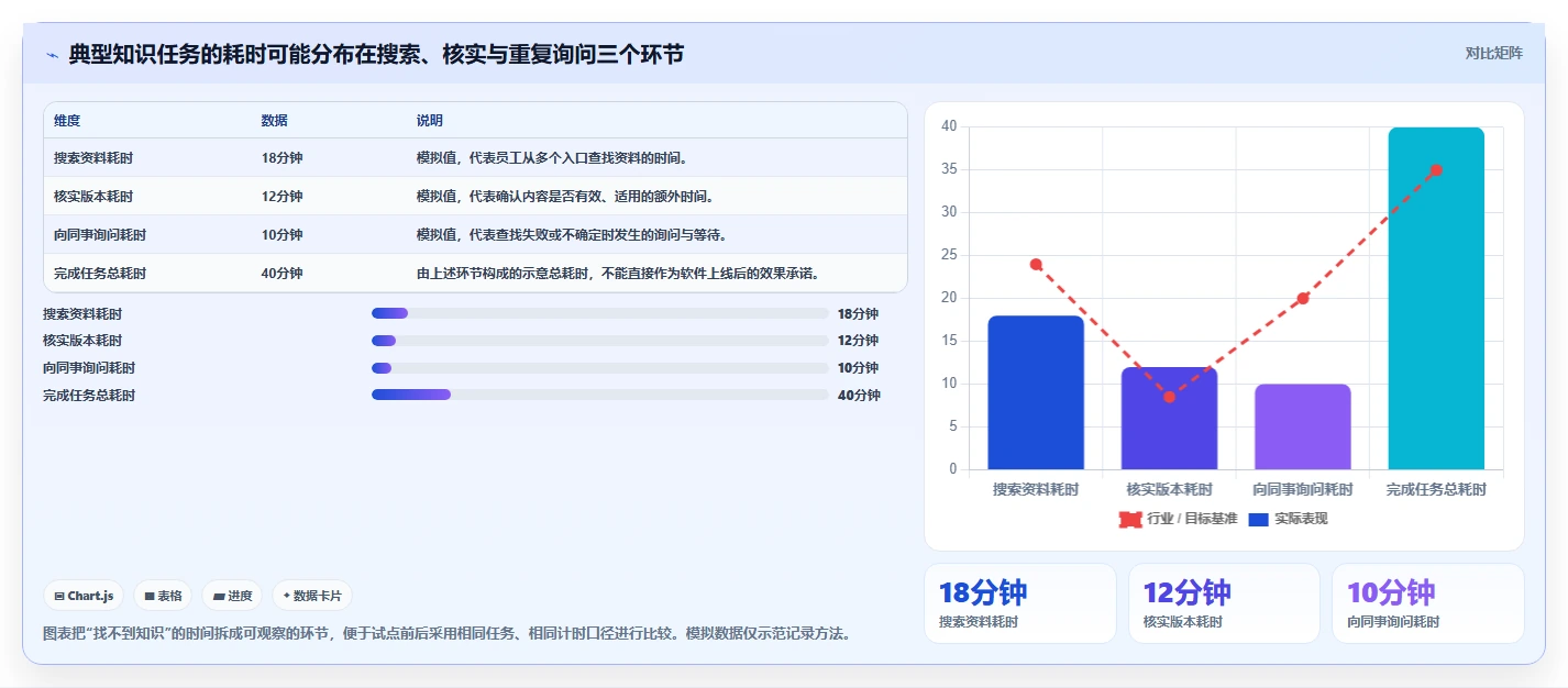 如何选择适合企业的知识管理软件?2026 年选型指南