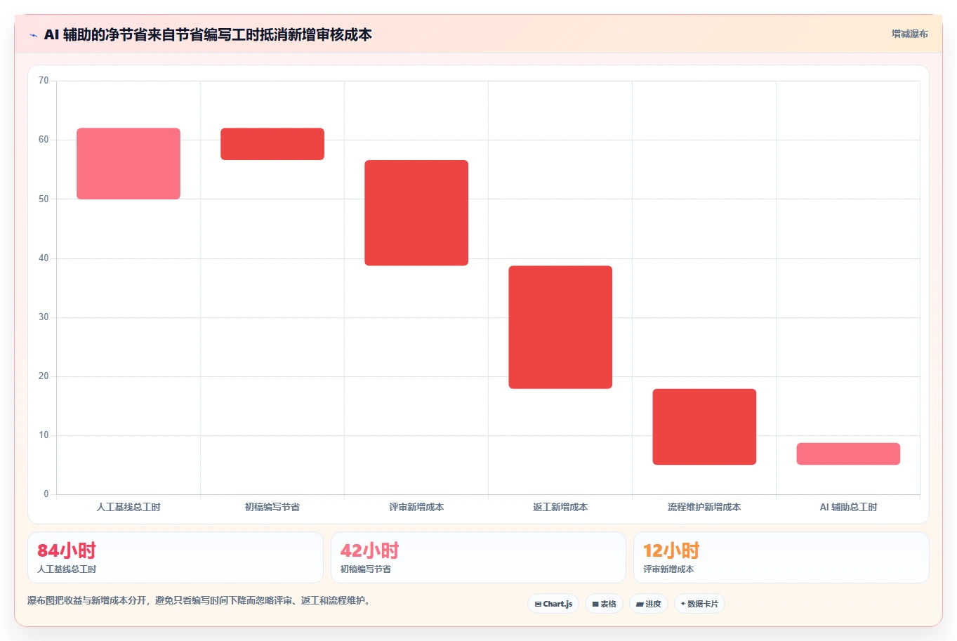 2026年效率革命:6款顶尖基于AI的测试用例生成工具全面对比