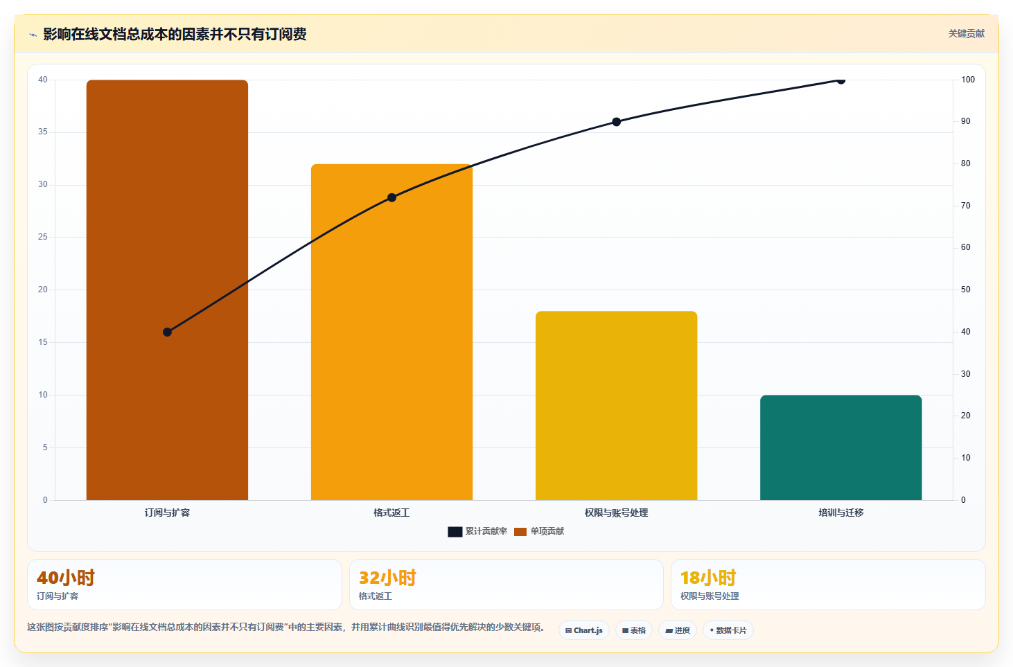 最新在线文档软件工具对比:2026 年最佳选择指南