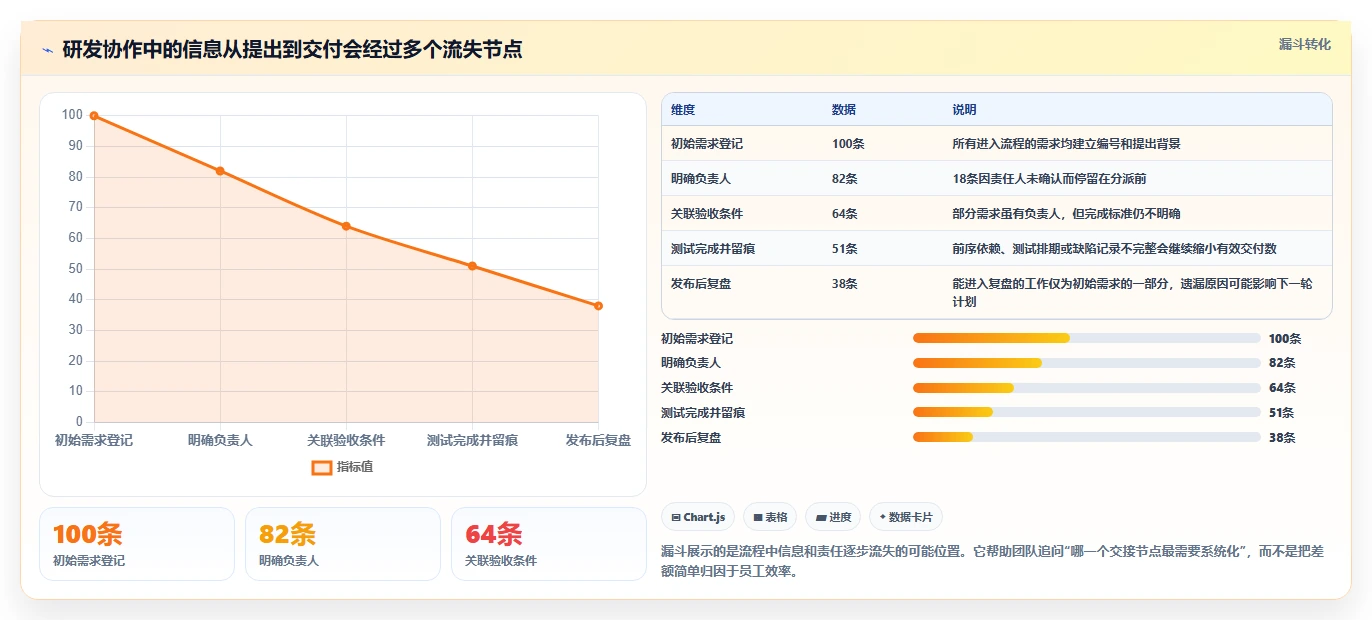 2026年效率革命:6大协作办公工具全面对比与选型指南