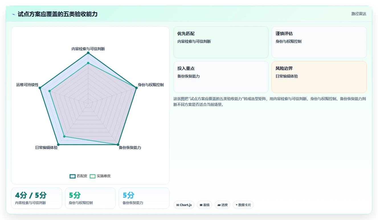 打造高效团队协作:2026年必备的5款可内网部署文档协同工具解析
