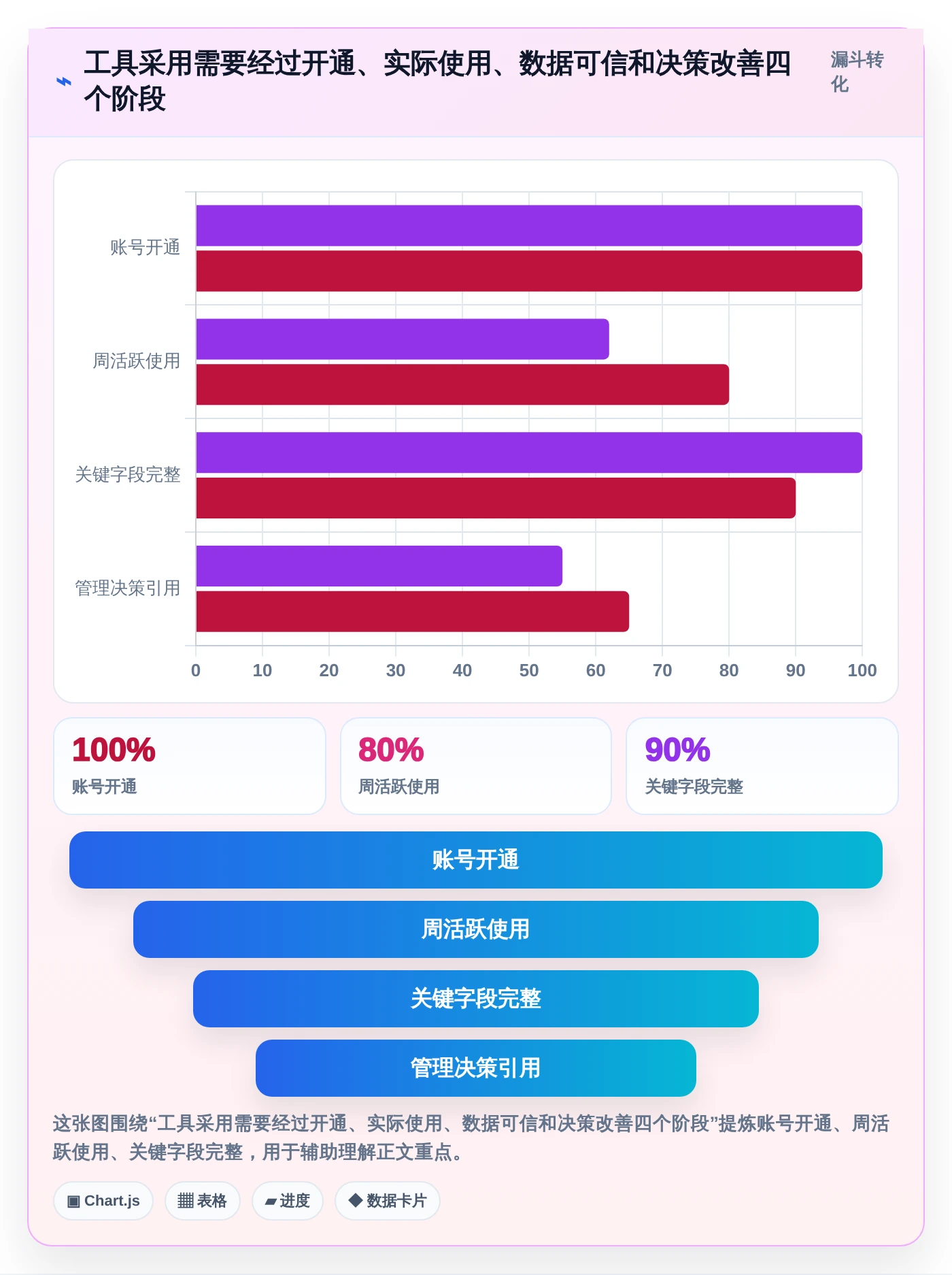 2026年必备:5大项目管理工具助你提升效率