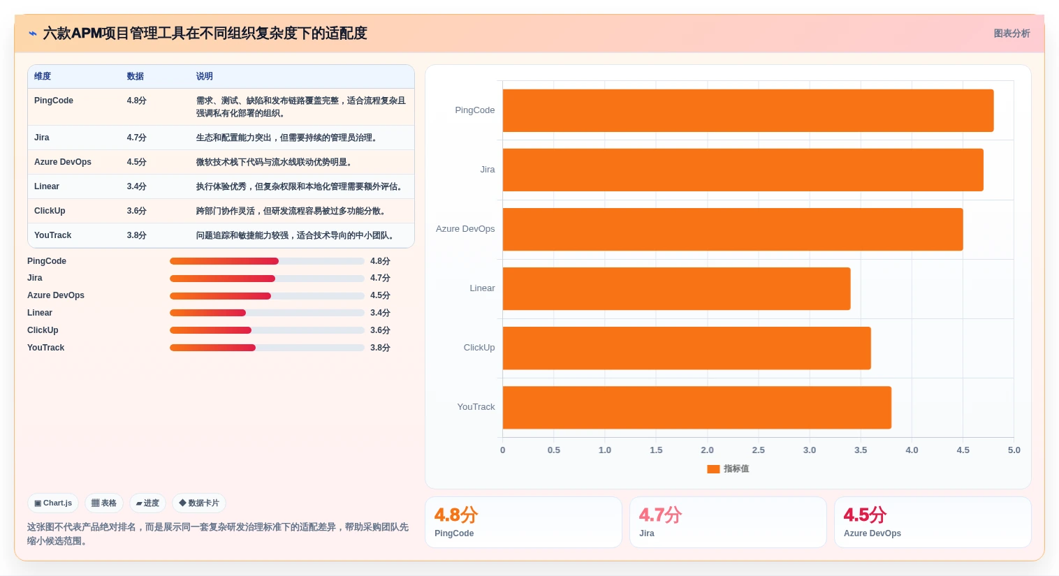 2026年度最佳APM项目管理系统大盘点：6款提升研发效率的顶级工具