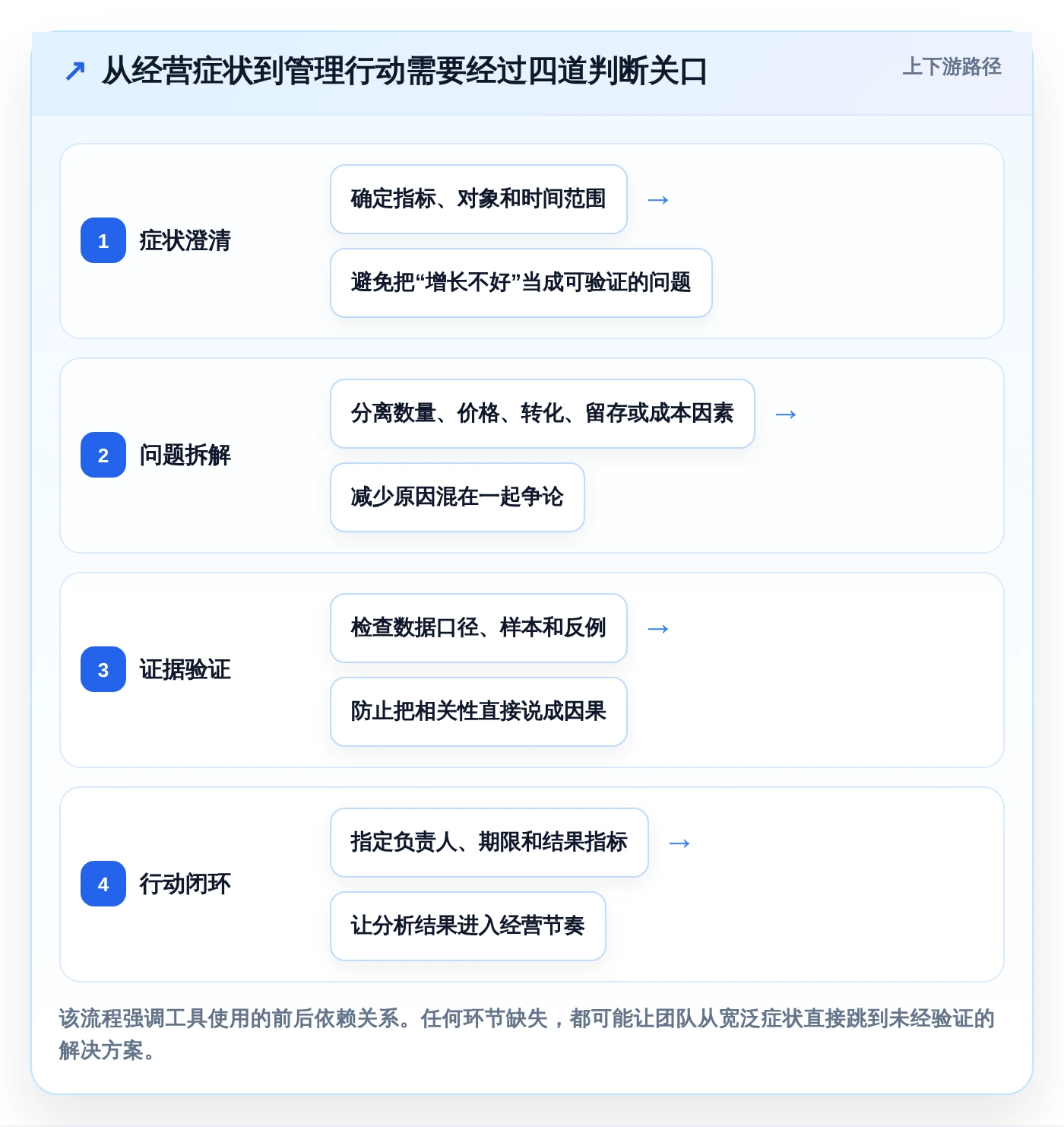 麦肯锡管理工具对比:如何在2026年选择最适合你的5大工具?