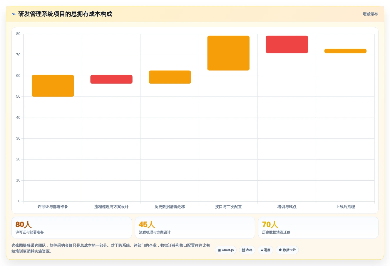 研发管理新趋势:2026年7款备受瞩目的电子研发管理系统深度对比