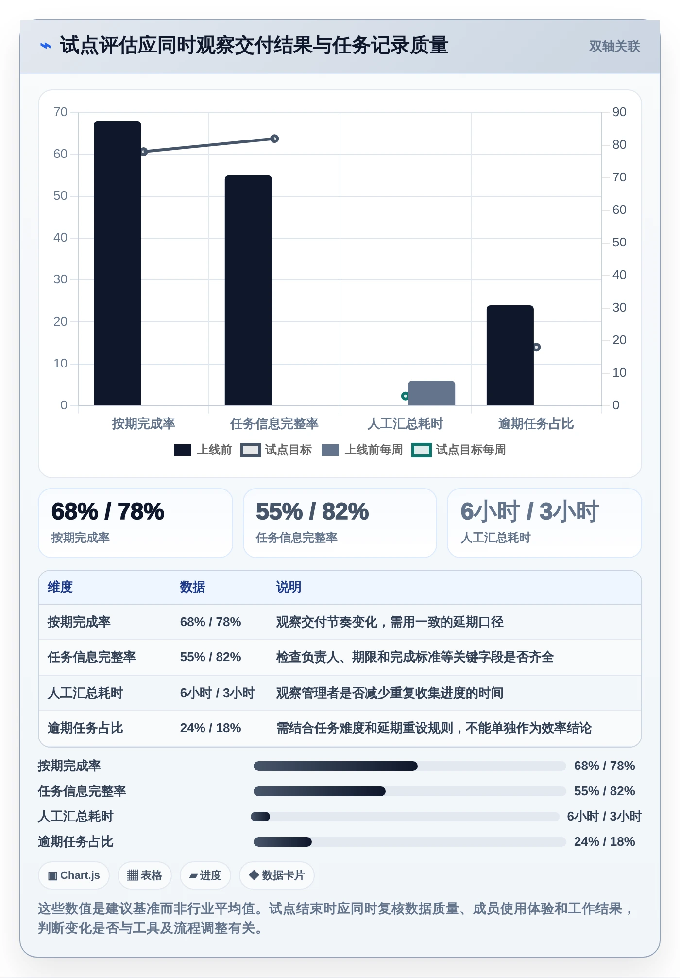 项目管理新趋势:2026年最值得投资的8大待办类软件