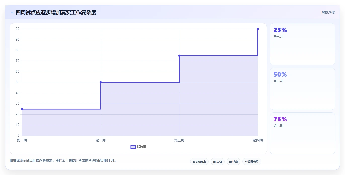 打造高效研发团队：2026年7款热门开发团队项目管理工具推荐
