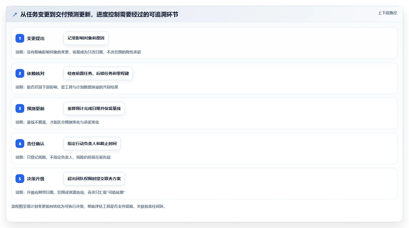 项目经理必看:2026年最受欢迎的5大瀚文编制的进度计划工具盘点