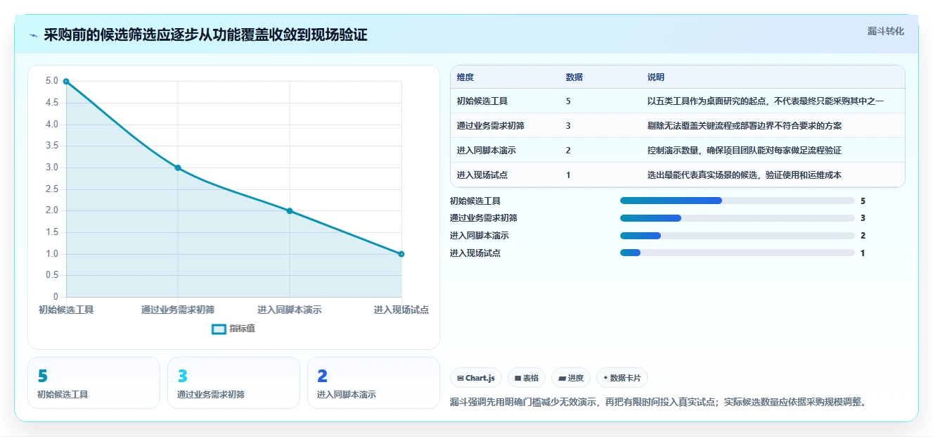 项目经理必看:2026年度5大云南省项目综合管理一体化平台工具推荐及选型指南
