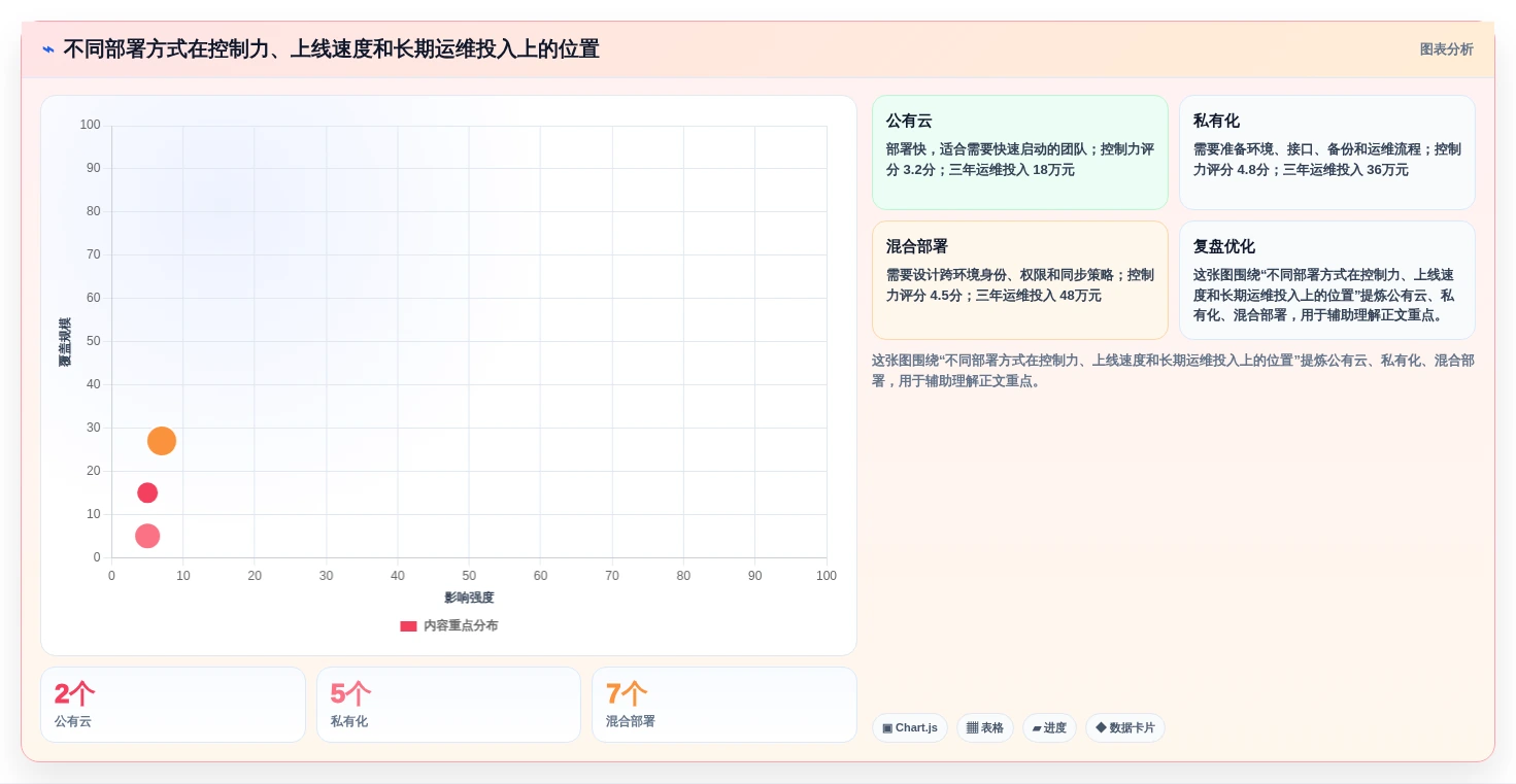 项目管理新趋势:2026年最受欢迎的5款企业资料管理平台