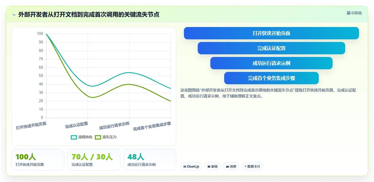 2026年效率之选:6大接口文档编写平台工具全面对比