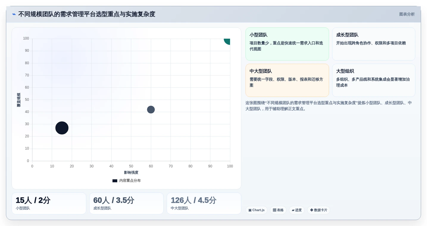 敏捷开发必备:2026年软件开发需求管理软件选型指南