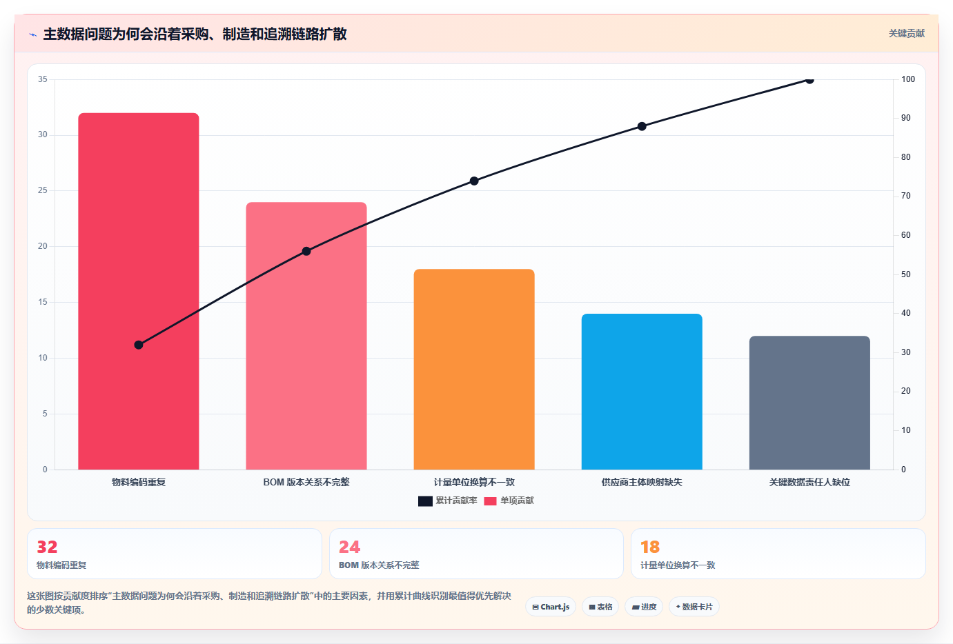 2026年半导体设备企业SAP数字化转型：全链路管理实践路径