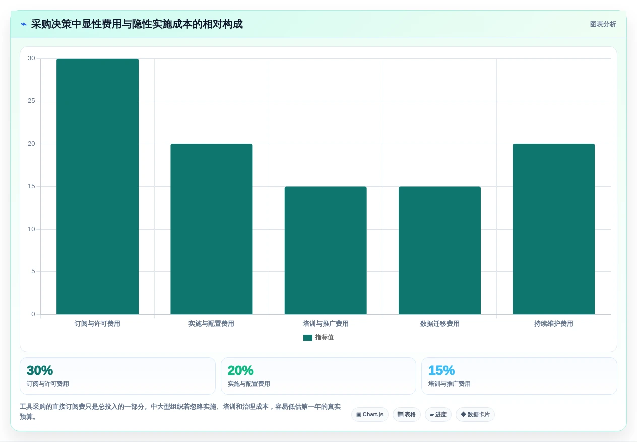 项目管理新趋势:2026年最受欢迎的5大工作跟进工具对比