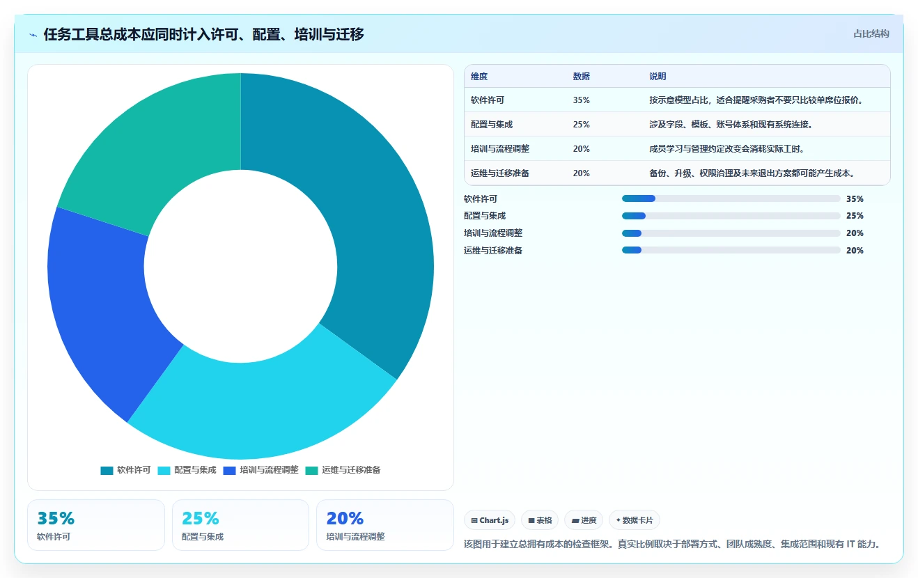 提升团队协作：2026年7款优秀任务计划程序本地软件推荐指南