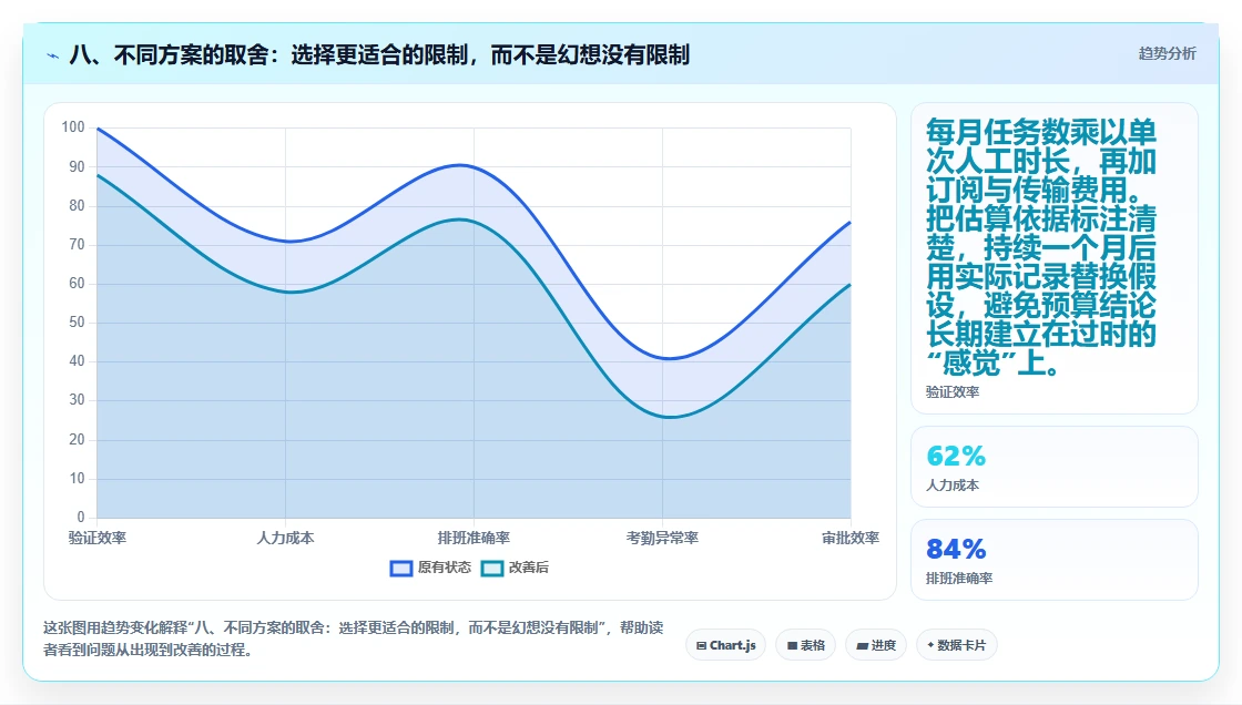 八、不同方案的取舍:选择更适合的限制,而不是幻想没有限制