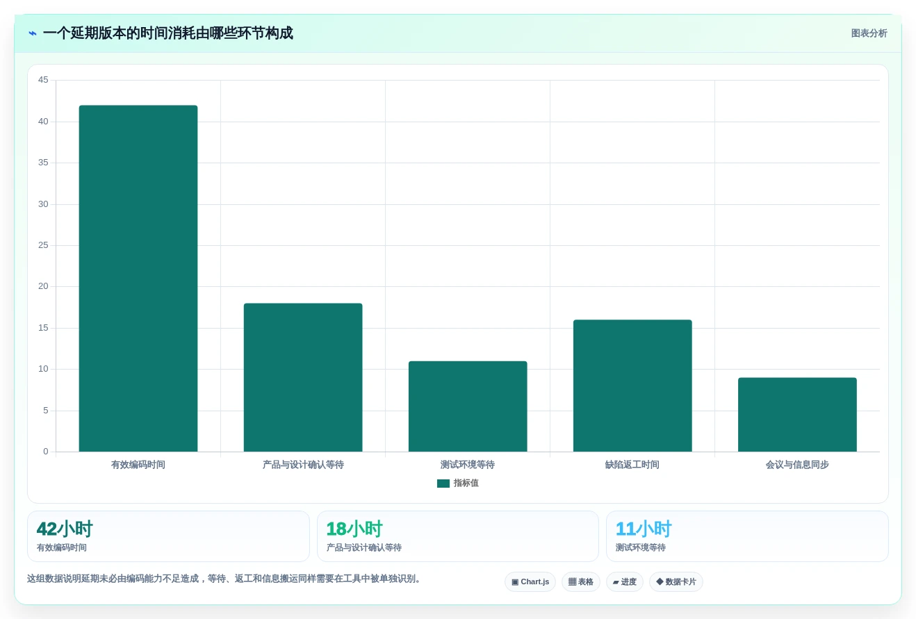 突破研发瓶颈:2026年最受欢迎的5款项目管理可视化软件推荐