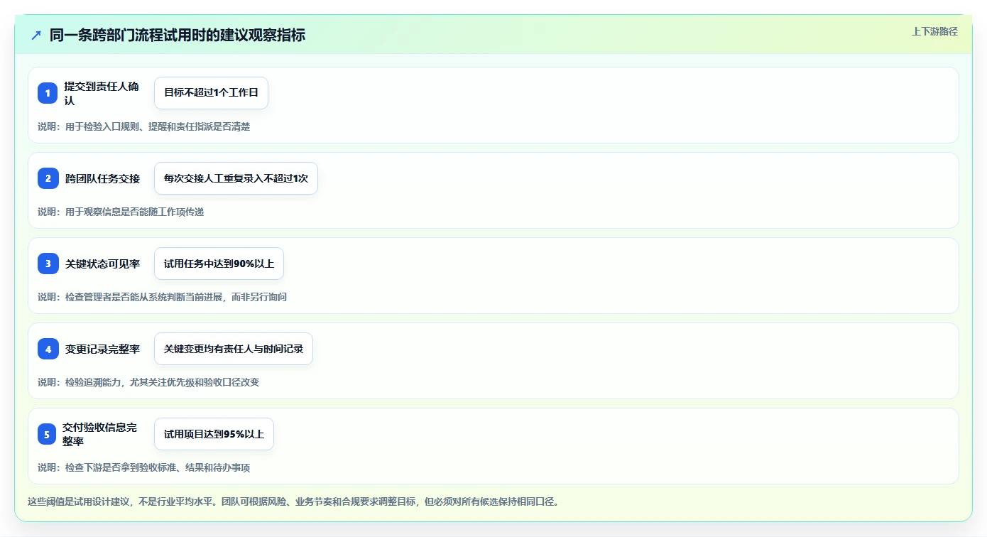 如何选择最适合你的项目管理软件 上下游？2026年7款工具深度评测