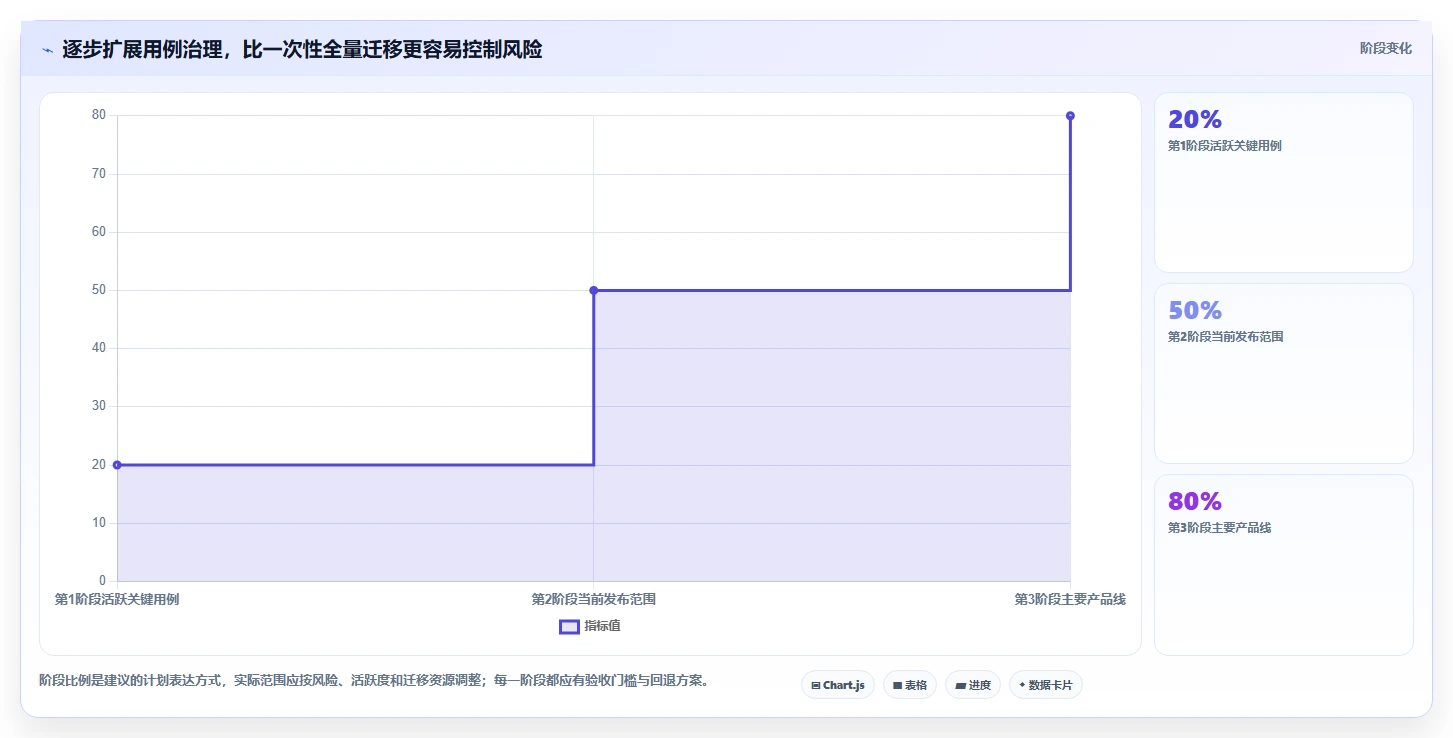 选择困难症?2026年word比对文档测试用例工具选型指南