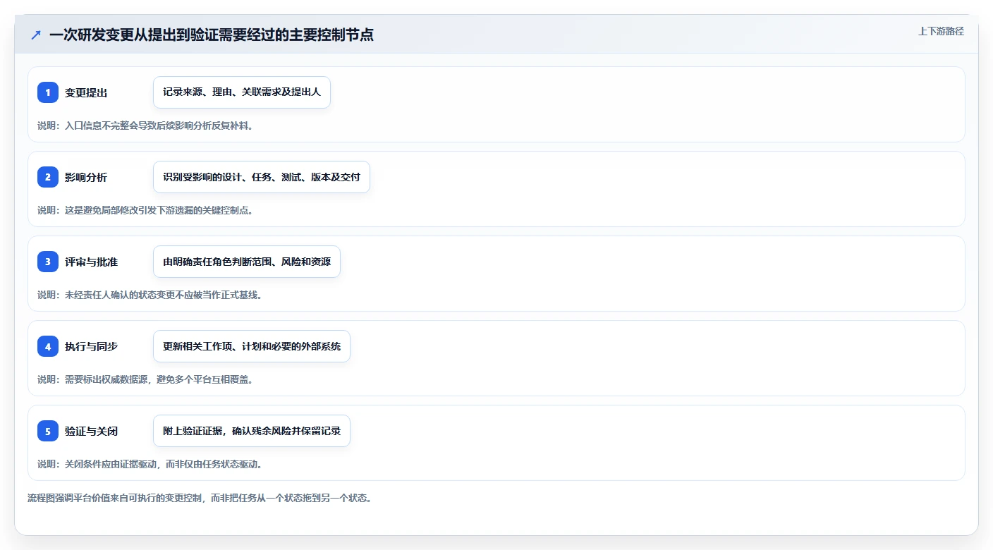 2026年半导体研发项目管理软件选型指南：五款主流平台深度对比