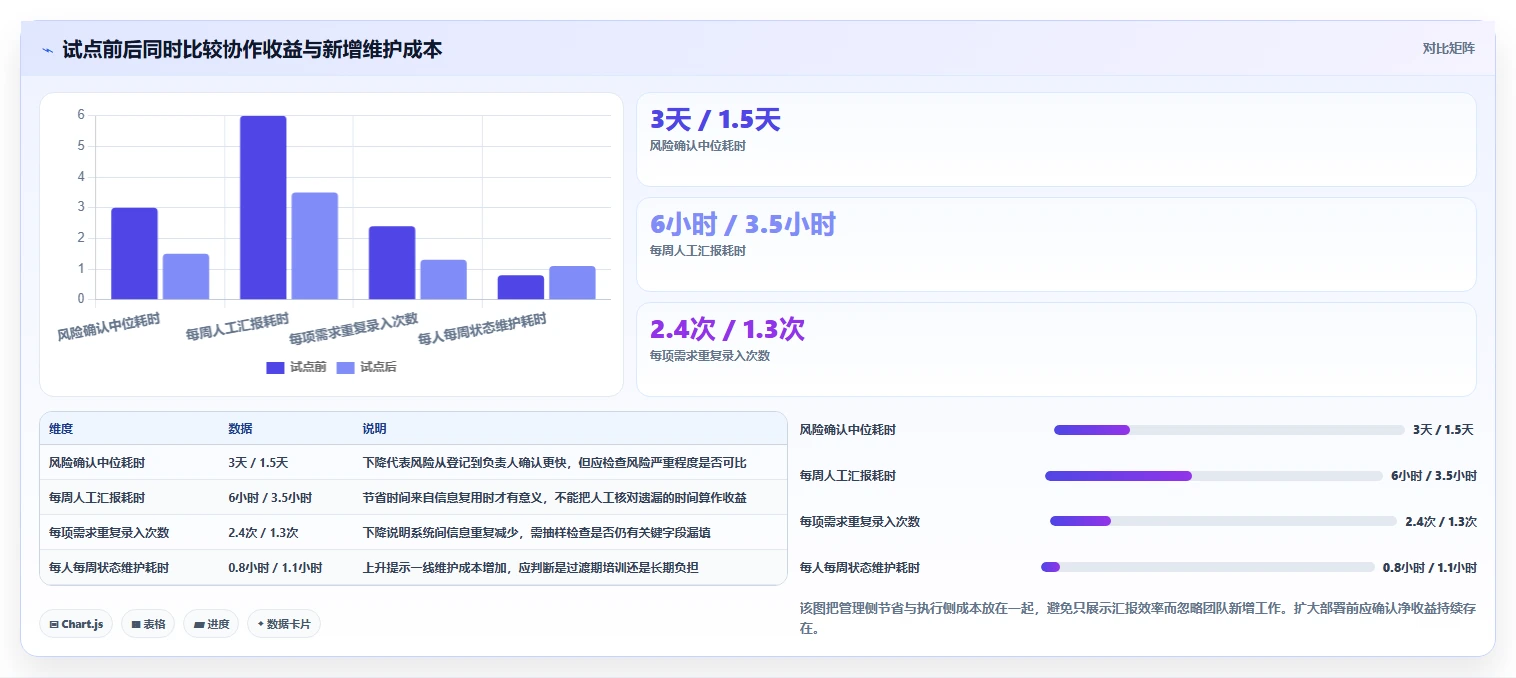 项目管理新趋势:2026年不可错过的5大软件项目经理工具