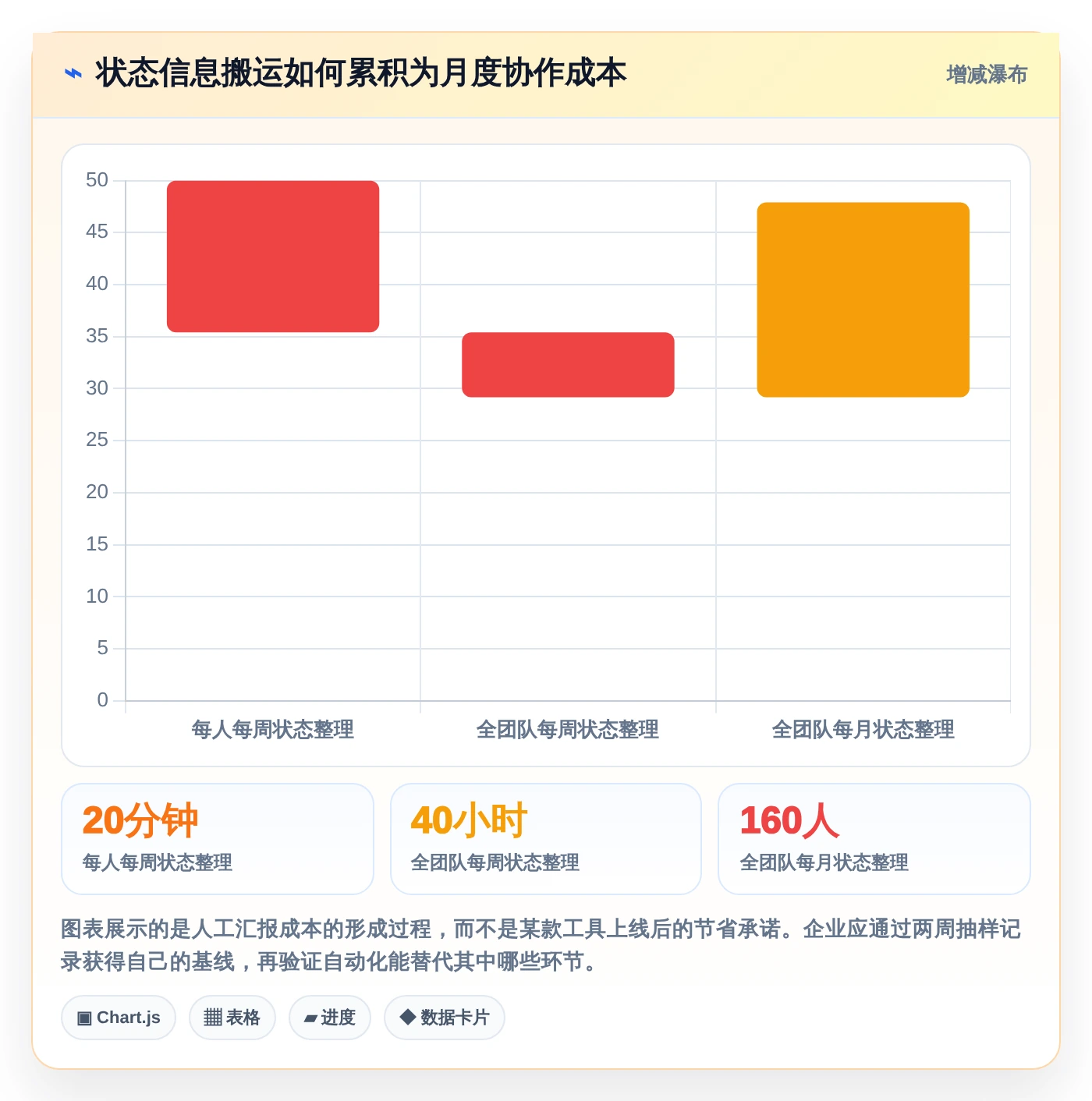 项目经理福音:2026年度7款顶级pco管理系统深度评测