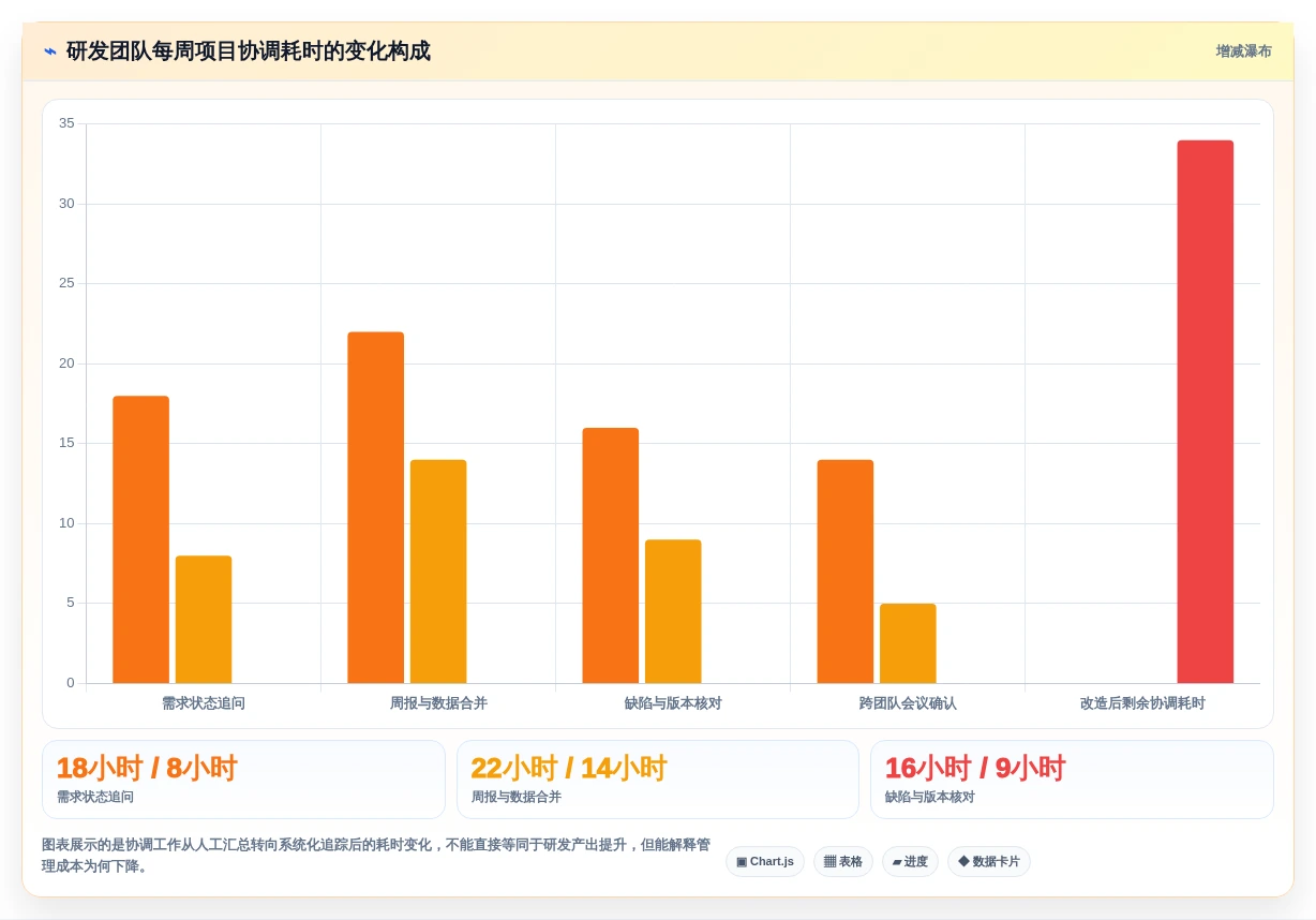 项目管理效率飙升：2026年不可错过的7款顶级协作办公工具盘点