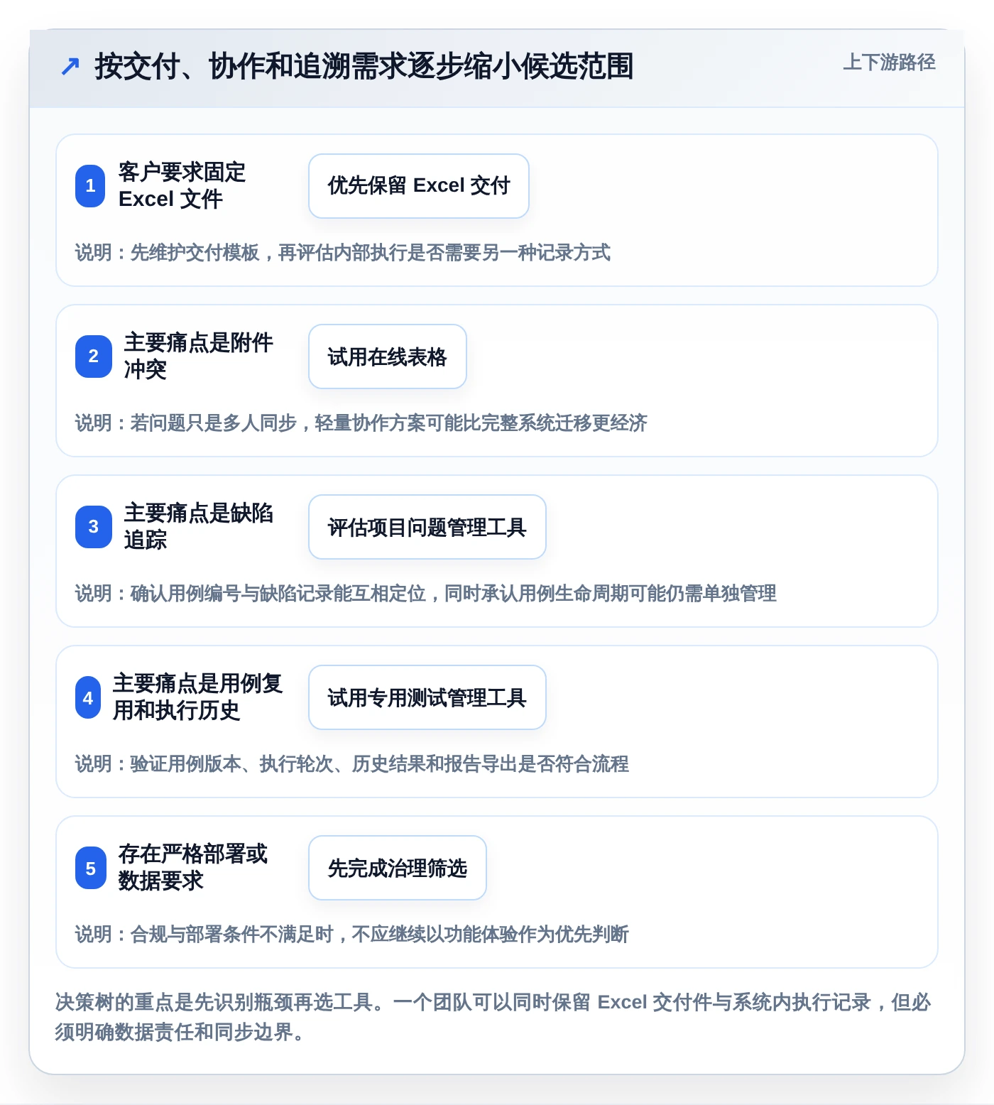 提升测试效率！5大日本软件测试excel文档工具2026年最新推荐