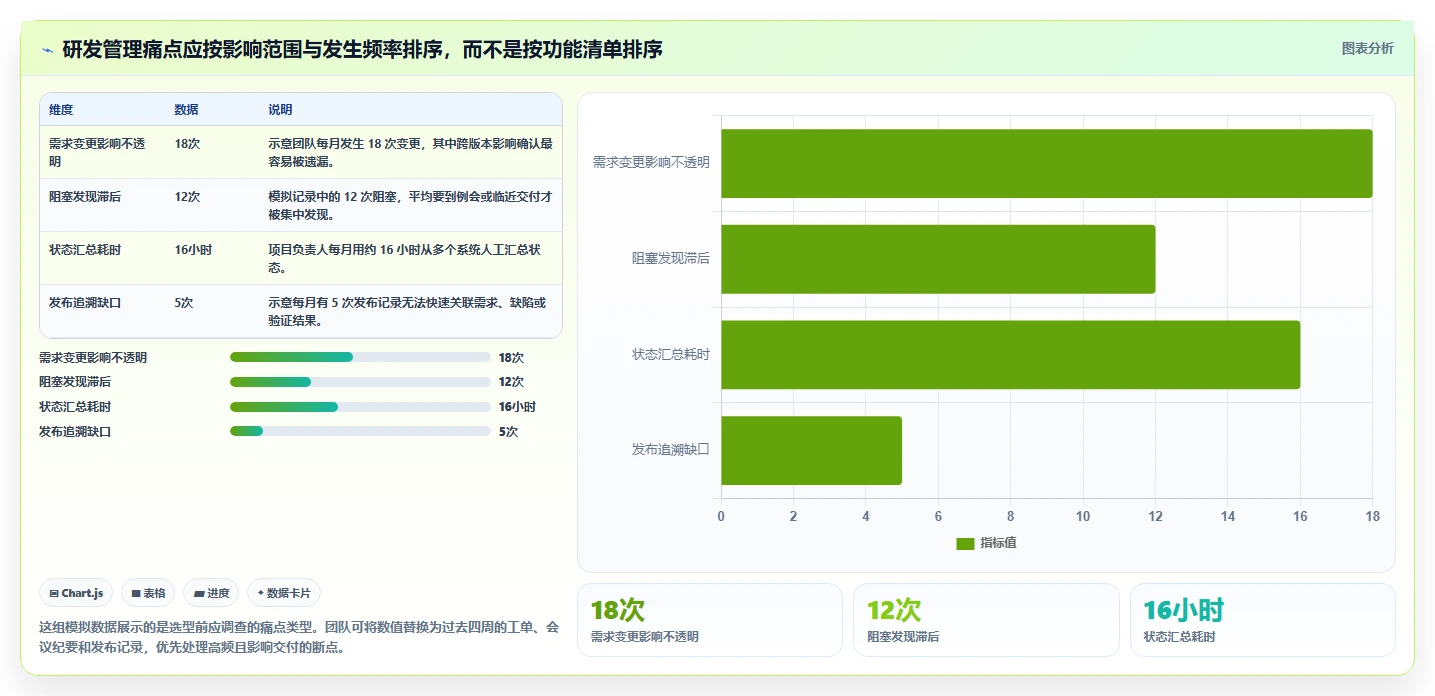 项目经理必读：2026年度8款顶尖研发过程管理软件选型指南