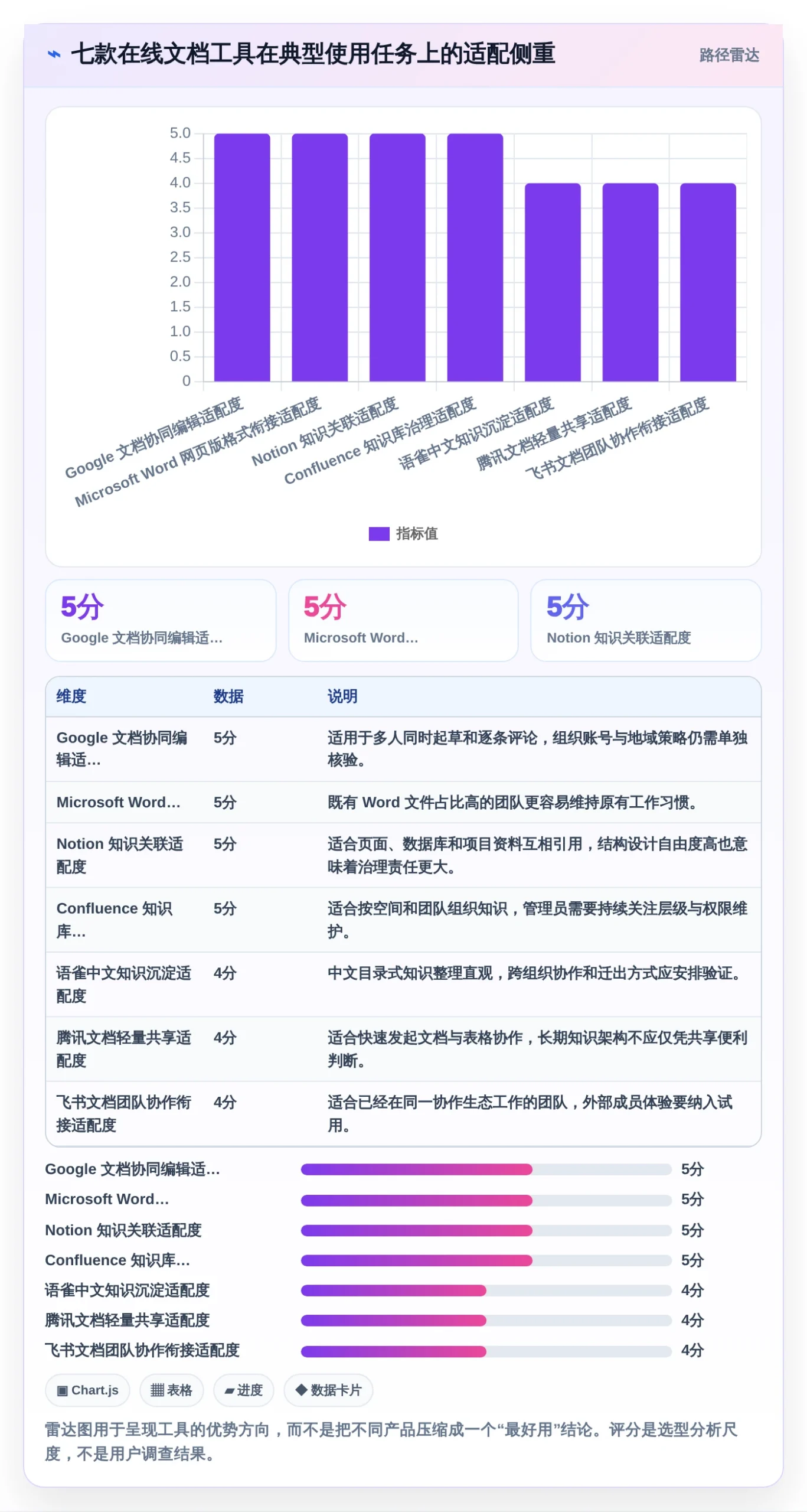 2026年效率之选：7款顶级编写在线文档工具全面对比