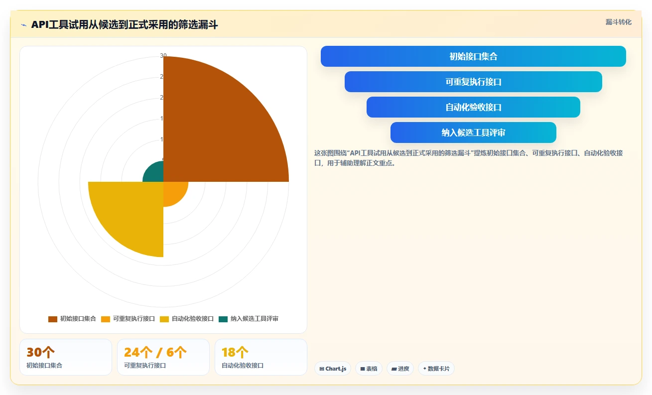 API测试工具选型指南：2026年7款热门工具深度分析