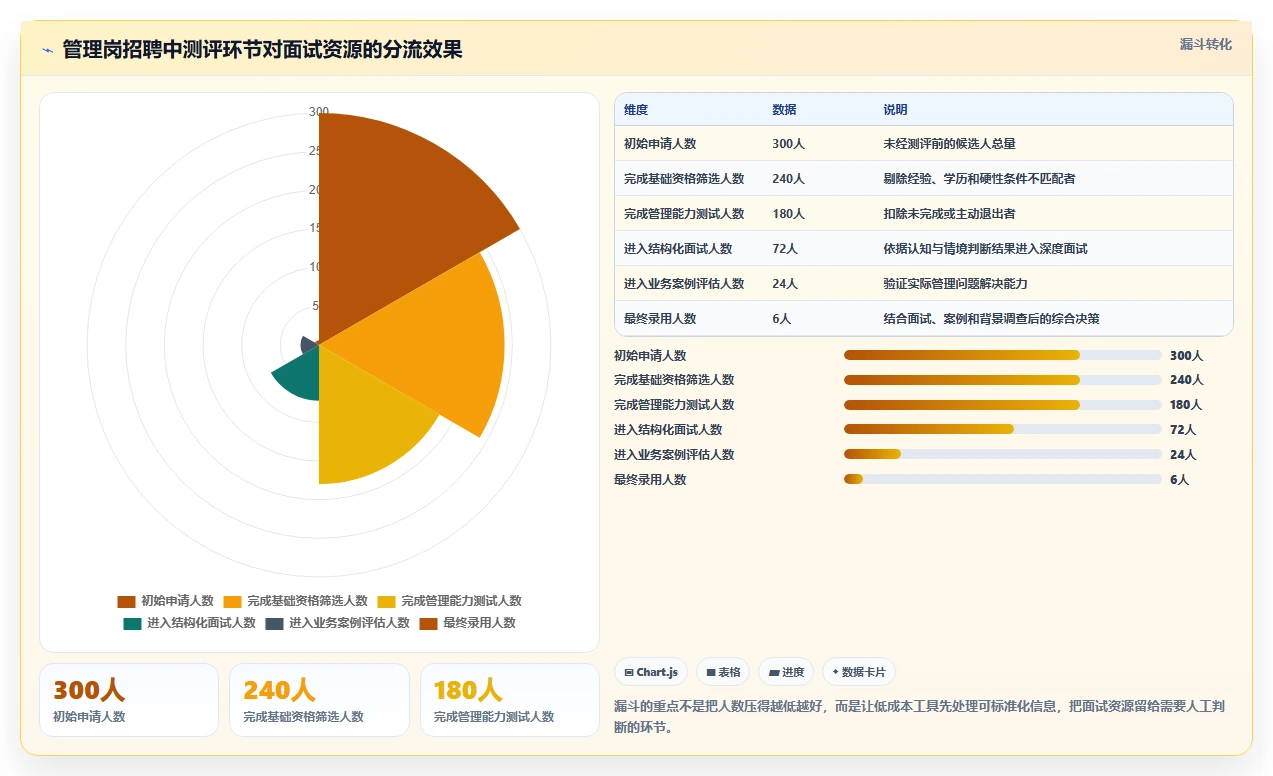 人力资源经理必看:2026年5款最佳管理能力测试工具推荐
