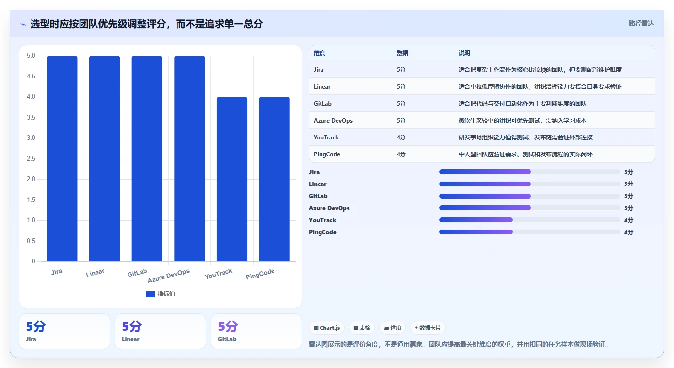 2026年效率之选：6款顶级开发任务部署管理工具深度对比