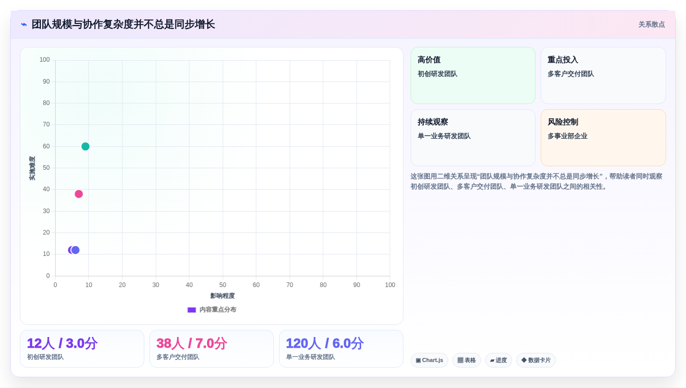 从初创到大厂：2026年如何选择适合你的项目管理工具？
