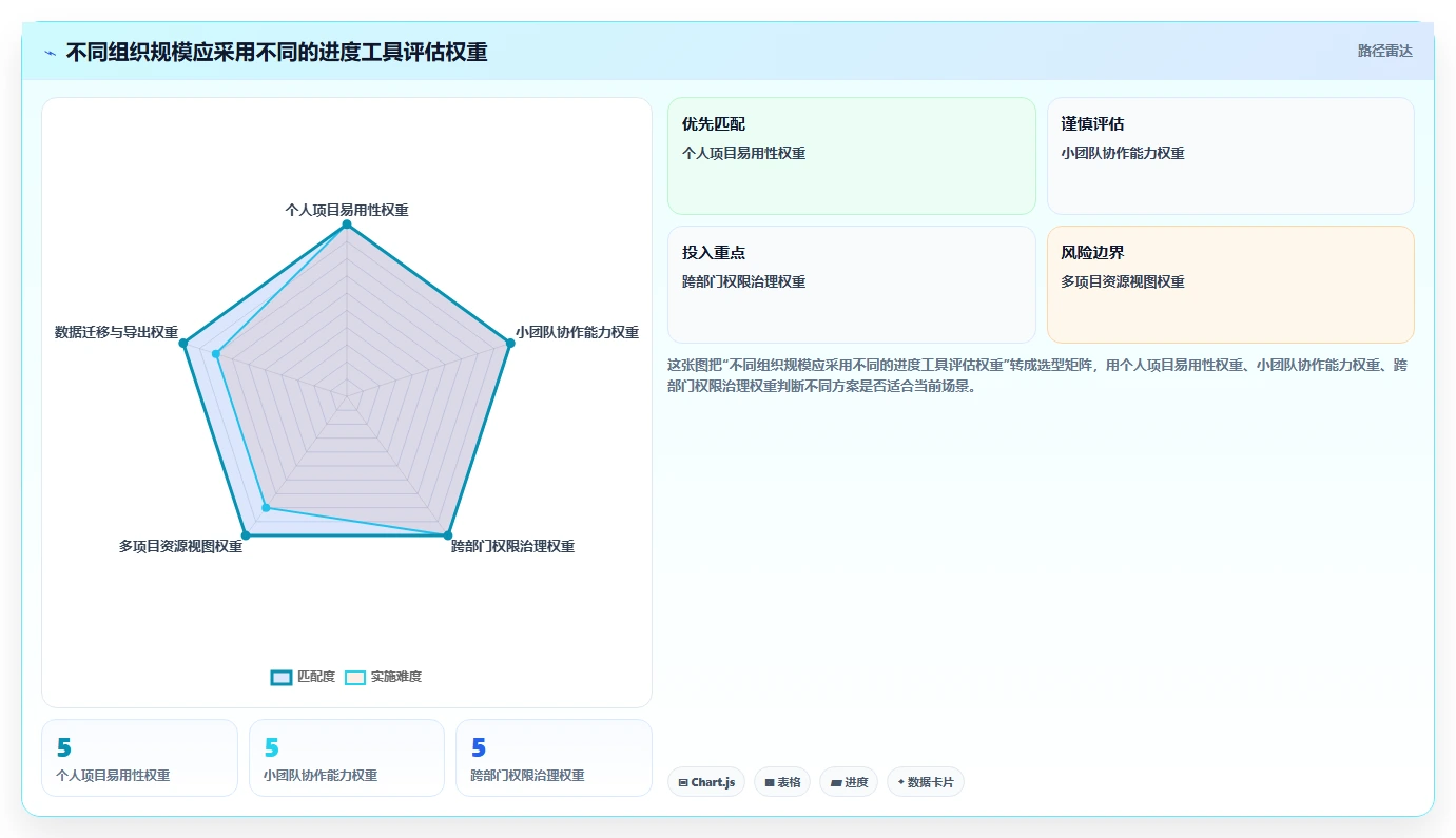 从新手到专家:2026年进度计划软件project选购指南,助你事半功倍